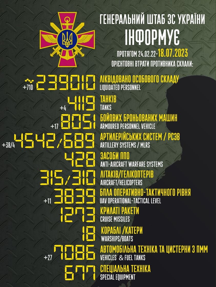 Total combat losses of the enemy from 24.02.2022 to 18.07.2023