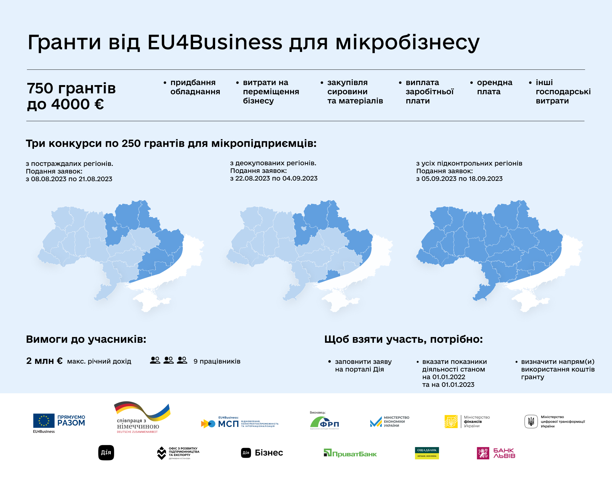 750 entrepreneurs will receive funds to restore microbusinesses