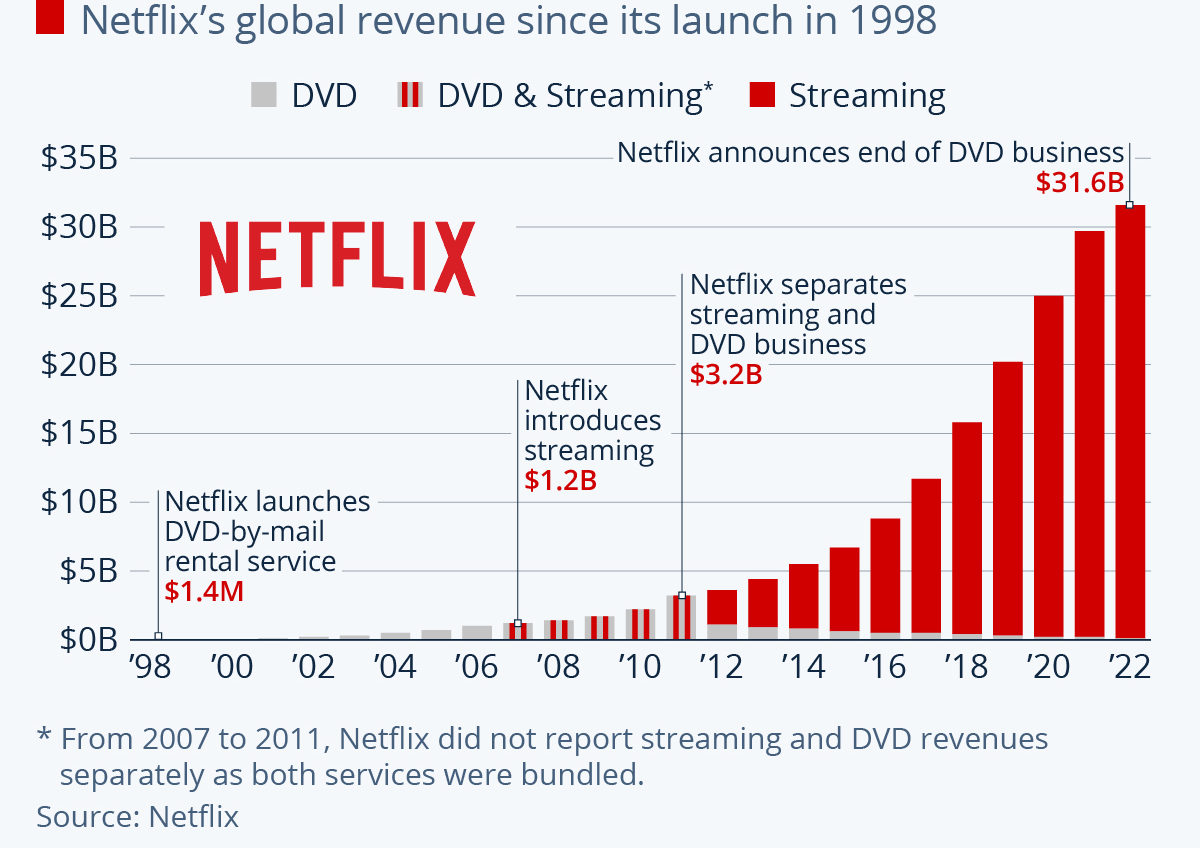 Netflix finally stops renting DVDs by mail