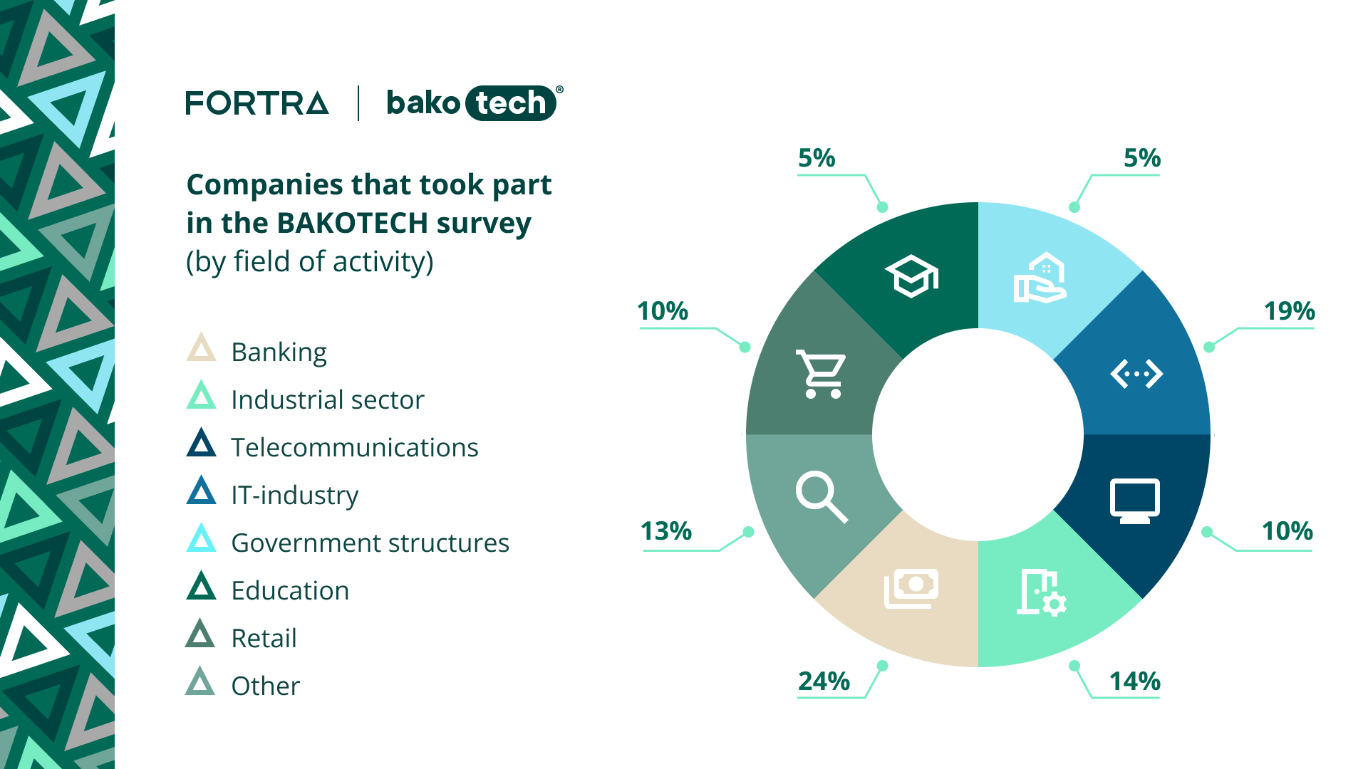 The participants came from various sectors: banking, industry, IT, etc.