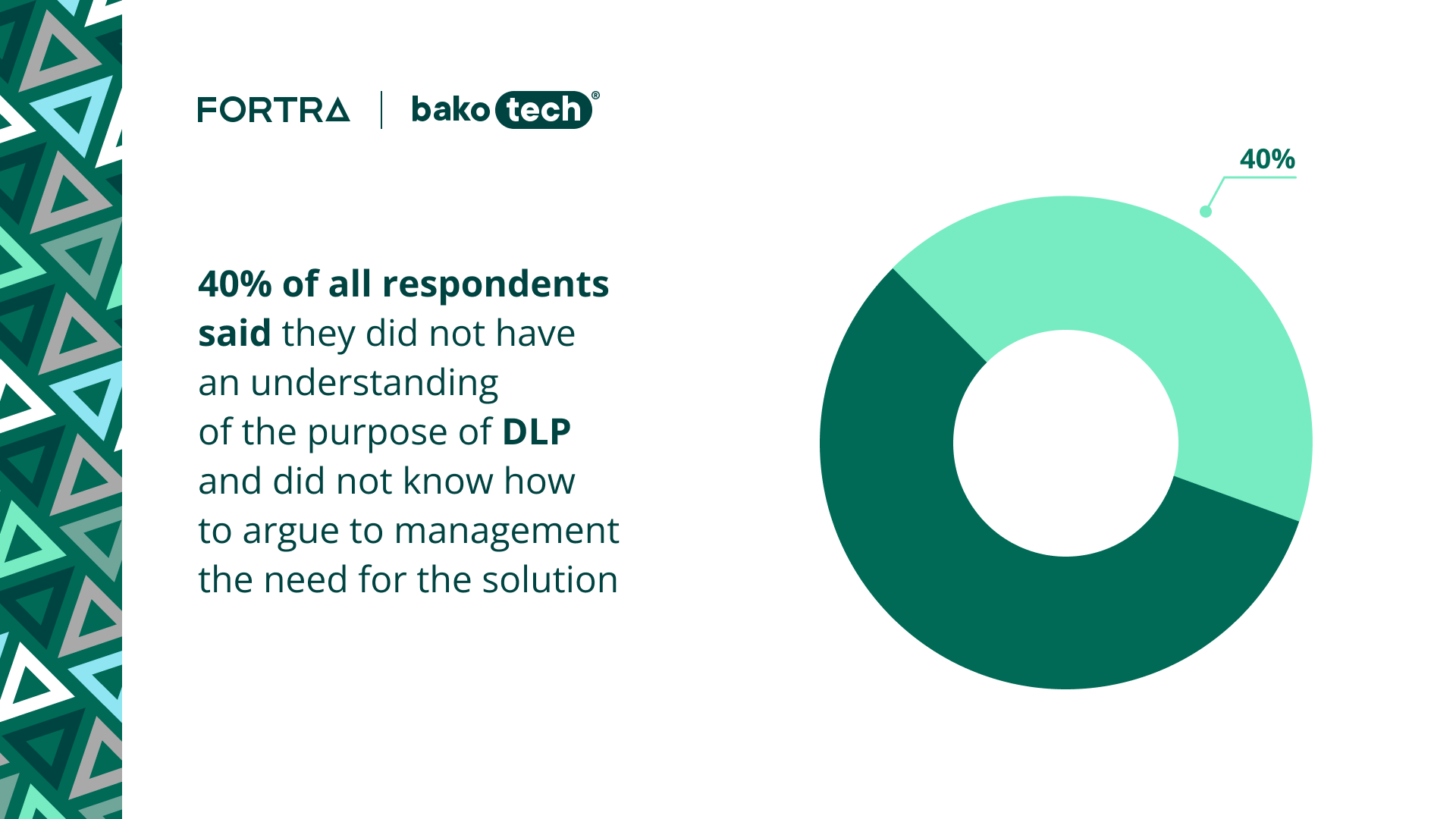 C-Level doesn't understand the benefits of DLP