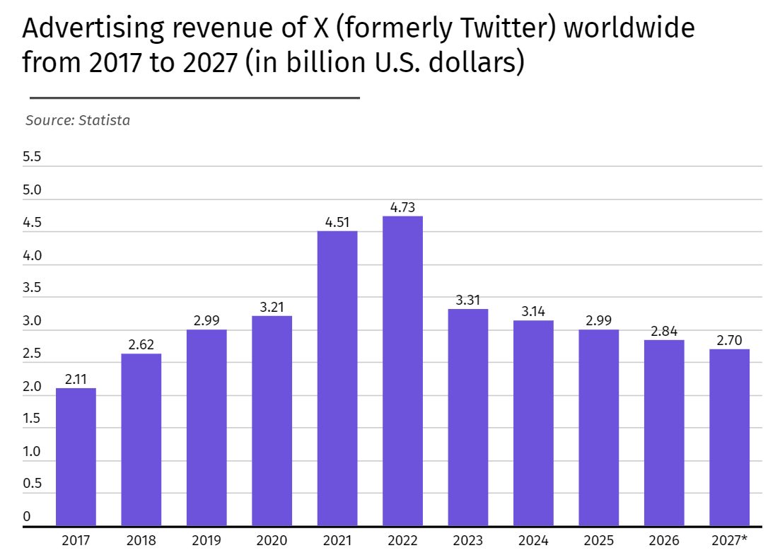 To drop by further 20% by 2027