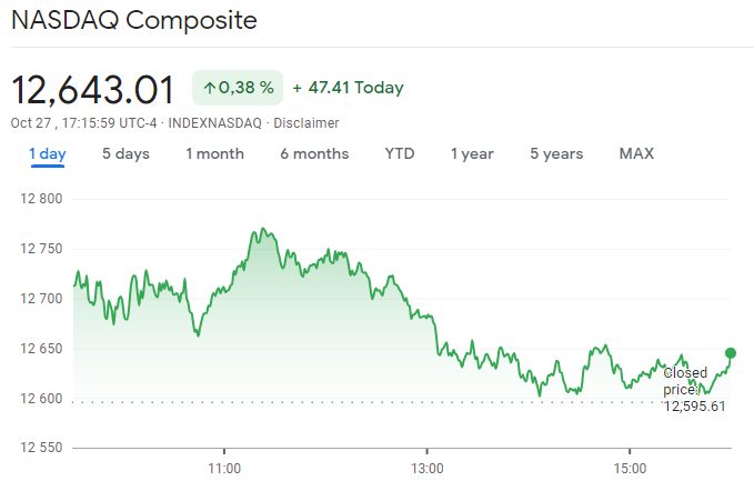 Nasdaq correction: Is tech sell-off an opportunity?