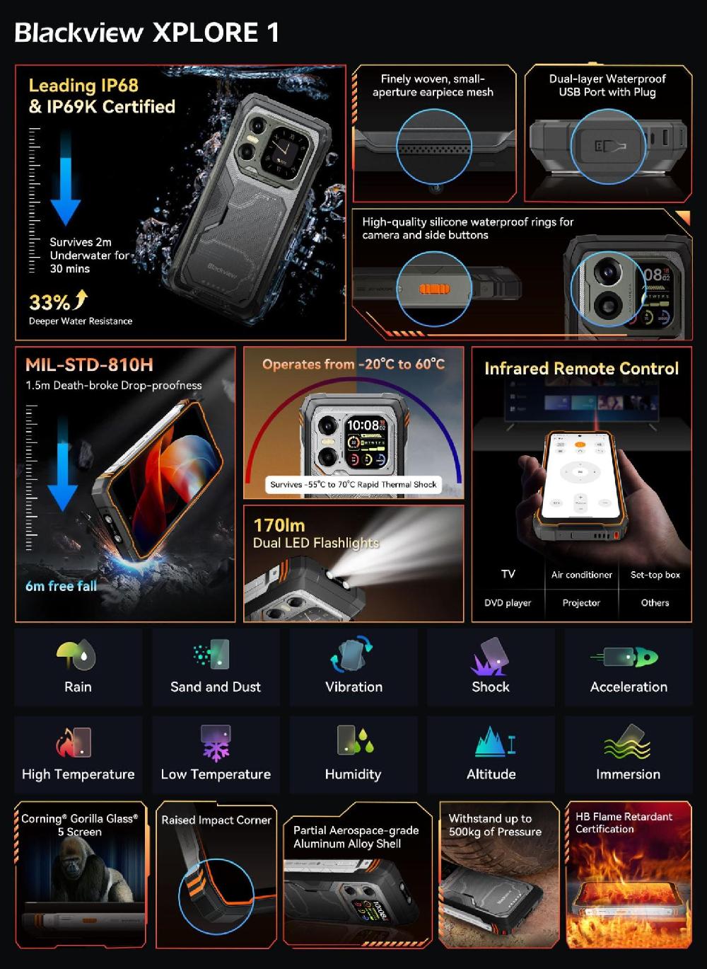XPLORE 1 — Featuring a Massive 20,000mAh Battery, Dual-Screen, and Dual-Light Design