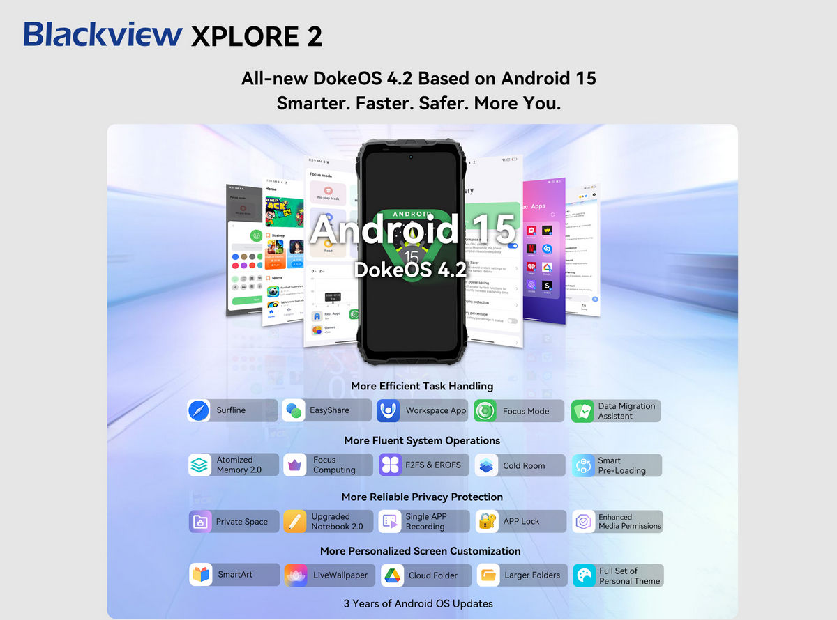 Industry’s Exclusive Self-Developed DokeOS 4.2 Based on Android 15