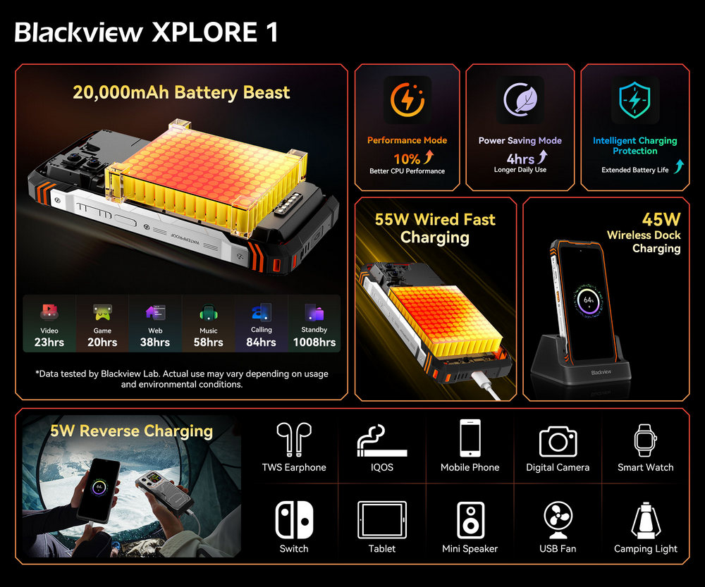 Blackview’s Largest-ever Battery, Faster Charging, Zero Battery Anxiety