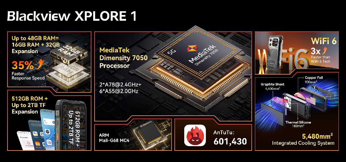 Industry-Leading MediaTek Dimensity 7050 5G SoC for Ultimate Power