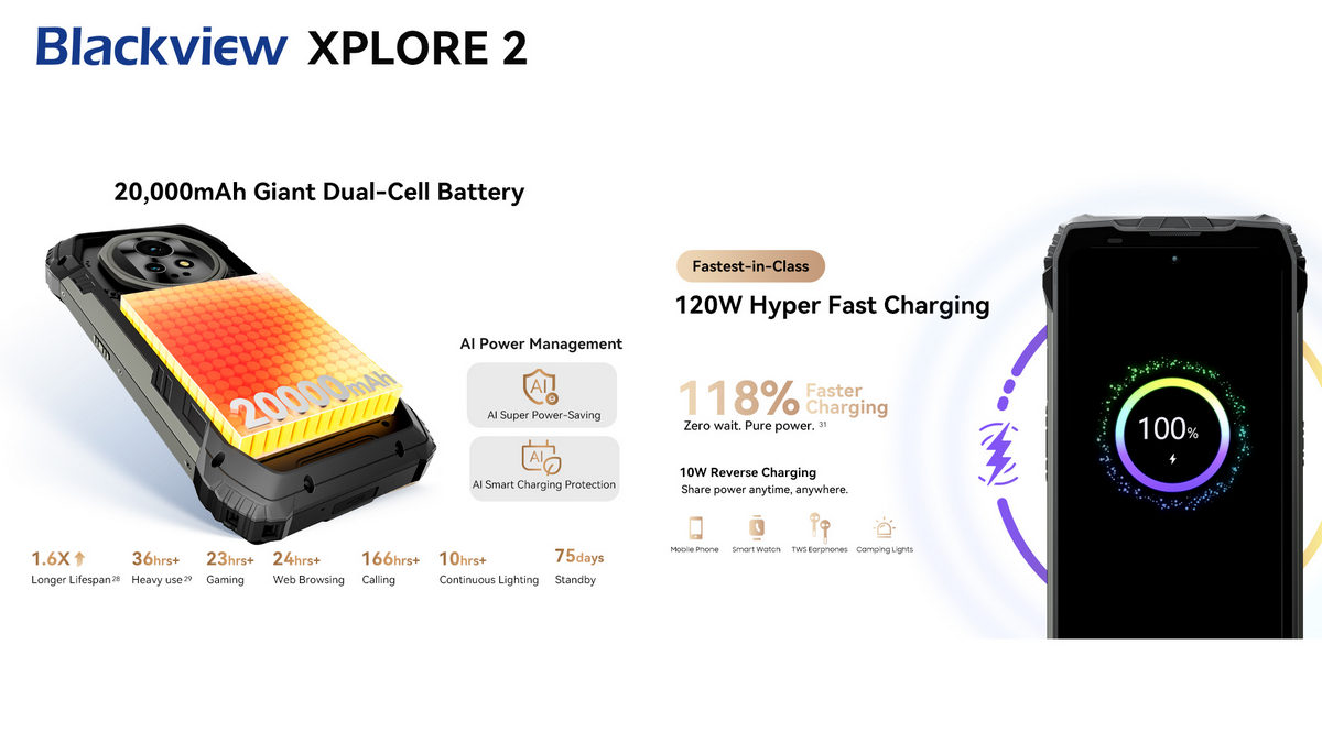 Blackview’s Largest Rugged Phone Battery for Unstoppable Power