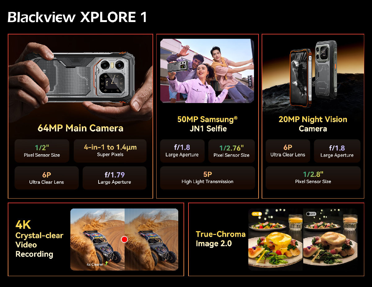 Industry’s Largest Sensor 64MP AI Crystal-Clear Main, with 50MP Front & 20MP Night Vision Lens