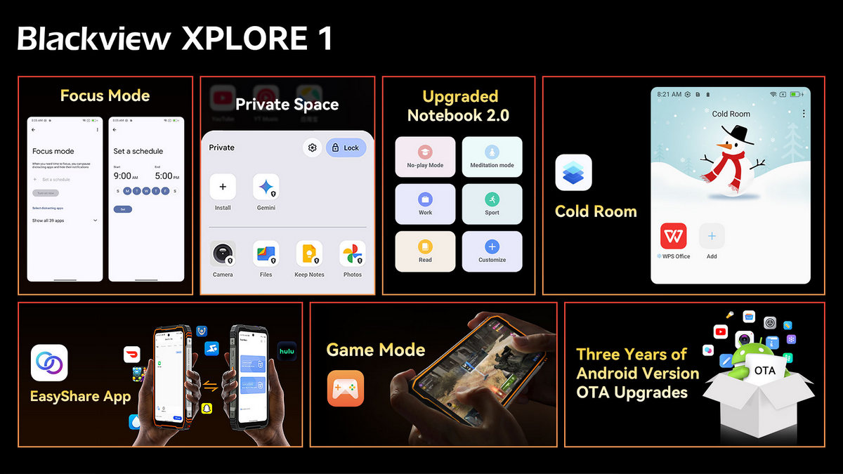 Industry’s Exclusive Self-Developed All-New DokeOS 4.2 Based on Android 15