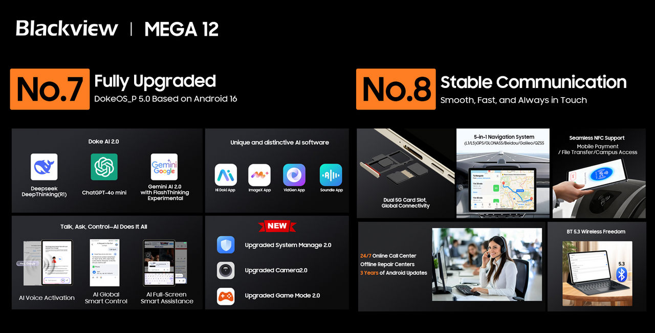 Blackview MEGA 12 will officially go on sale