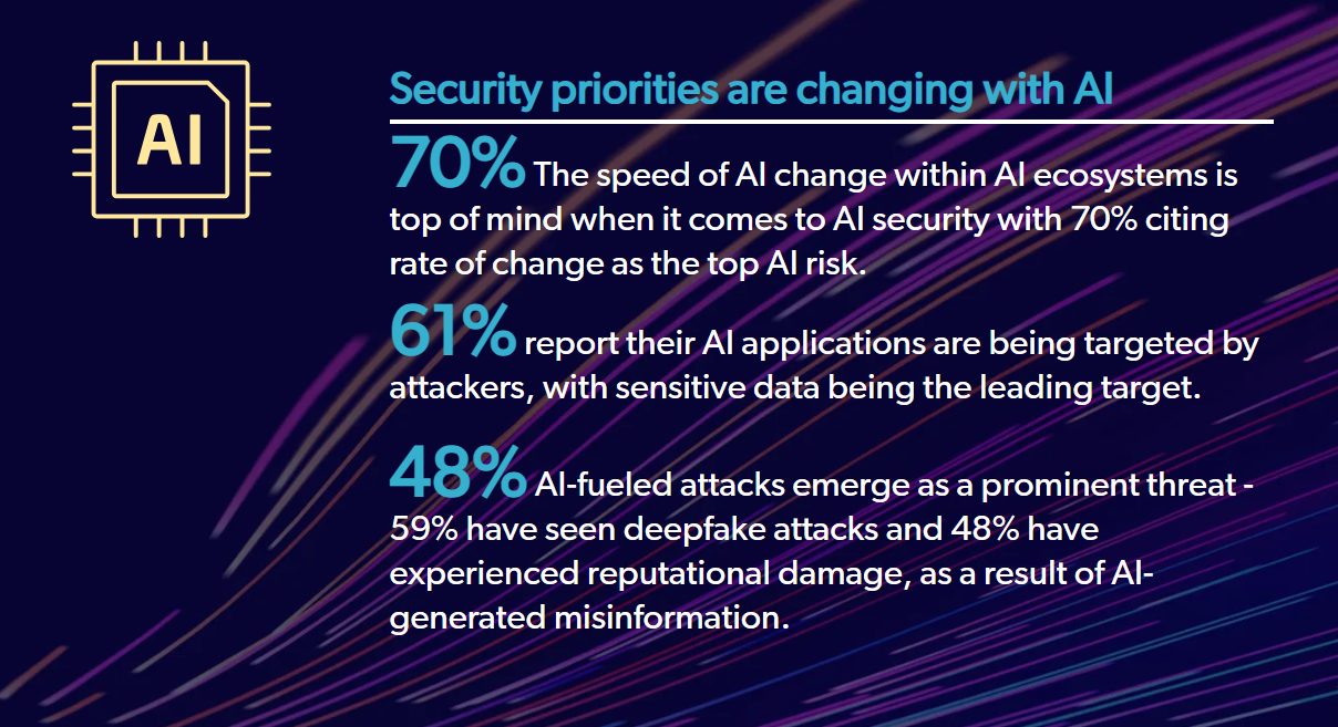 The 2026 Threat Landscape in Numbers