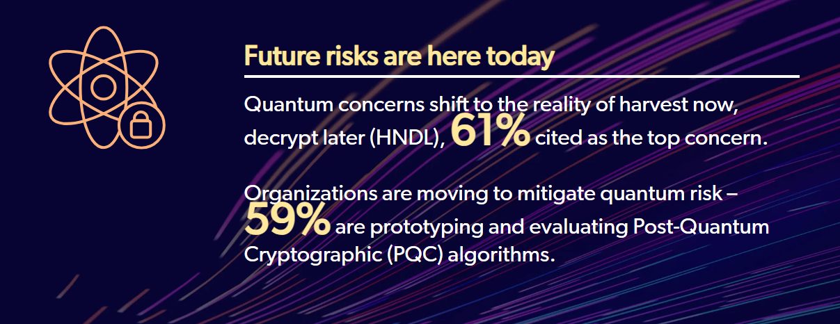 Post-Quantum Cryptography (PQC): Start implementing PQC for your most critical assets today