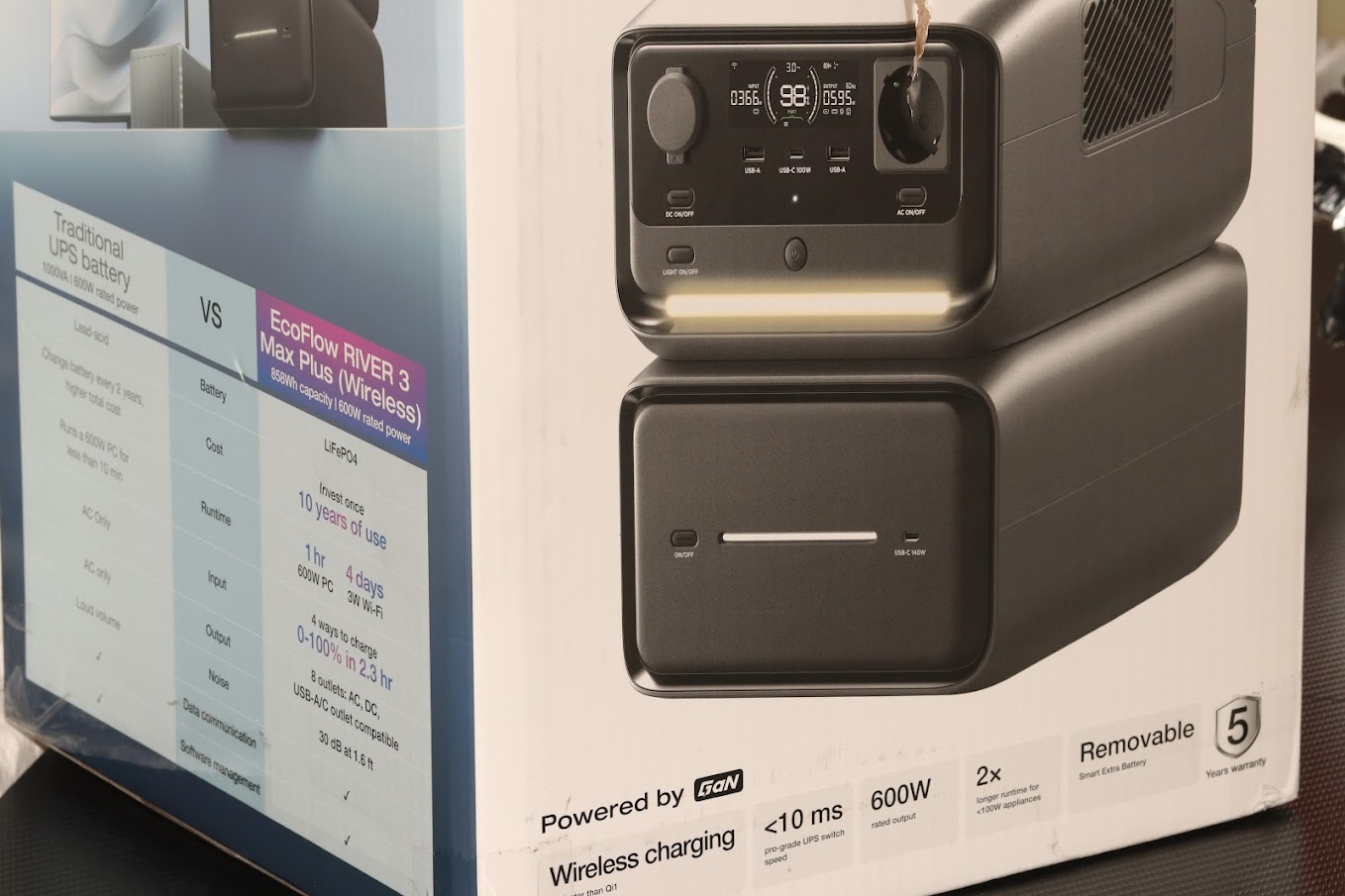 Unboxing the Modular Ecosystem