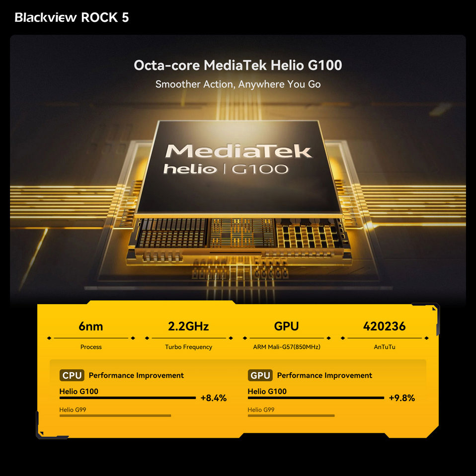 Helio G100 Chipset, Up to 48GB RAM & 2TB Expansion