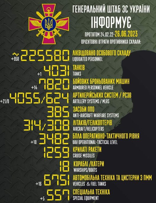Situation at the front after 488 days of Russian aggression