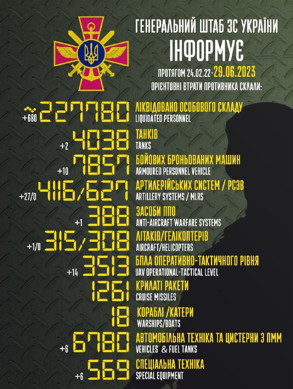 Situation at the front after 491 days of Russian aggression