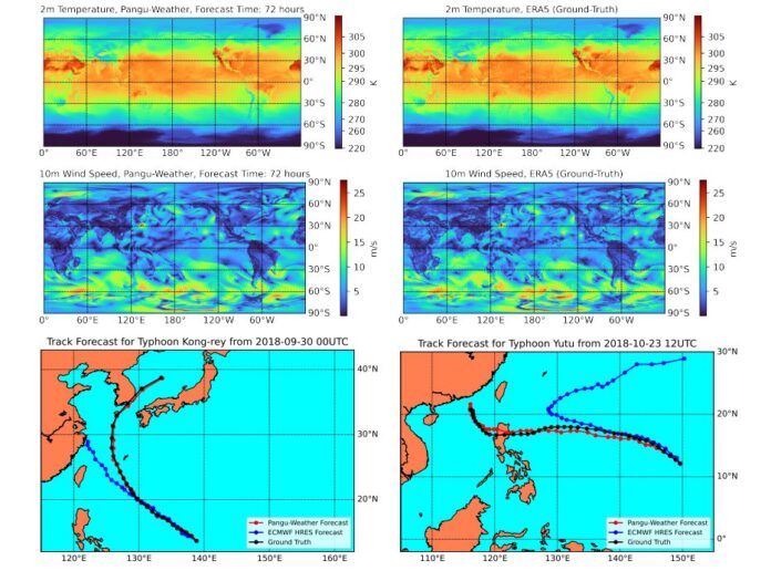 Pangu Weather - an AI-based weather forecasting system