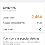 The smartphone does not demonstrate the highest results in the tests.