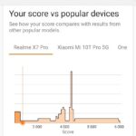 The smartphone does not demonstrate the highest results in the tests.