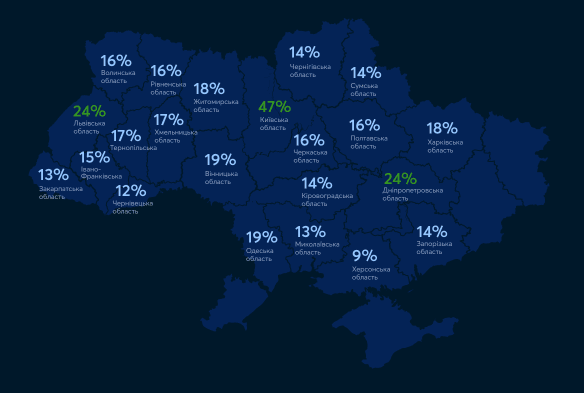 Kyivstar researched the state of Ukrainian companies in 2023