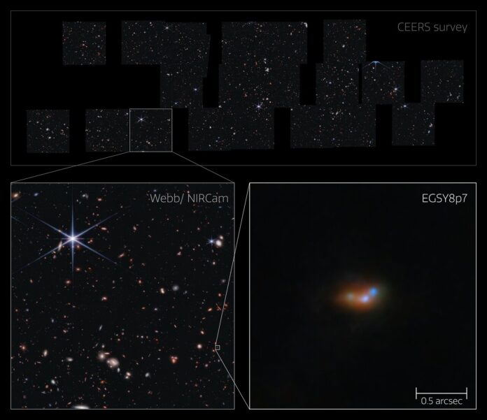 Lyman-α emitting galaxy EGSY8p7 in the CEERS survey field (NIRC Webb reveals secrets of galaxy mergers after the Big Bang