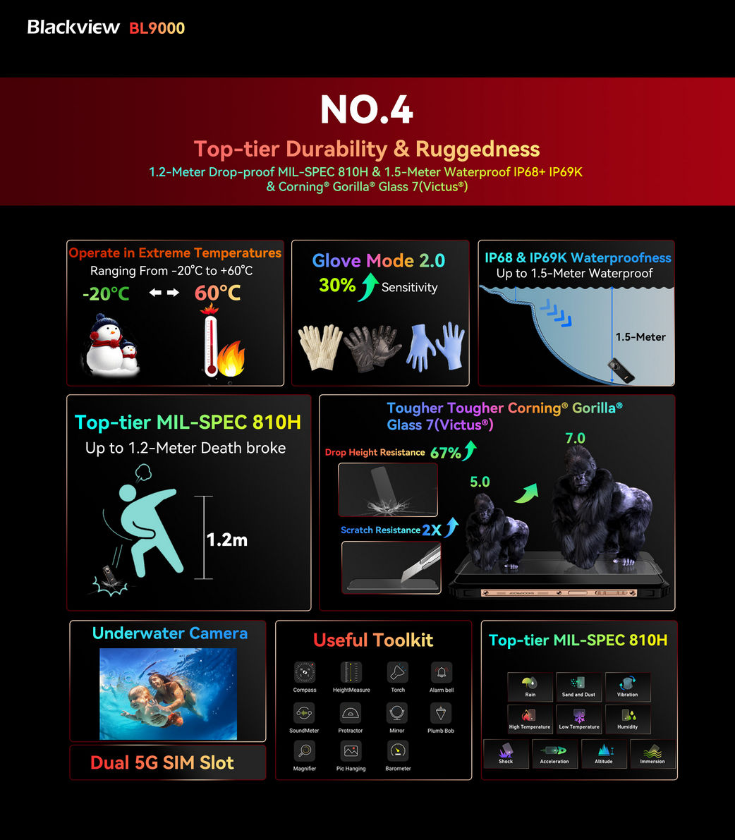No.4 Top-tier Durability & Ruggedness