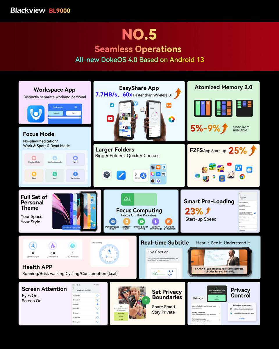 No.5 Seamless Operations