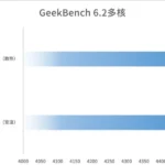 Huawei-Kirin-9010-5G-Geekbench