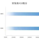 Huawei-Kirin-9010-SoC-AnTuTu-v10