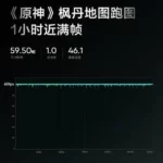 Realme-GT-Neo-6-SE-gaming-perofrmance