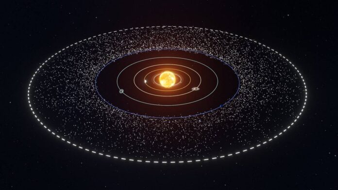 Kuiper belt A new cluster of objects at the edge of the Solar system