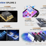 5G 4nm MediaTek Dimensity 8300