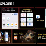 Industry’s Exclusive Self-Developed All-New DokeOS 4.2 Based on Android 15