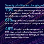 The 2026 Threat Landscape in Numbers