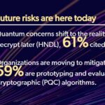 Post-Quantum Cryptography (PQC): Start implementing PQC for your most critical assets today