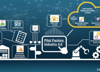 SAP Localizes Digital Manufacturing Solution for Ukraine SAP Localizes Digital Manufacturing Solution for Ukraine