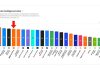 Xiaomi AI Lead Promoted to Highest Rank