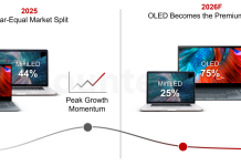 OLED Poised to Dominate Laptop Displays Amid Shifting Market Trends