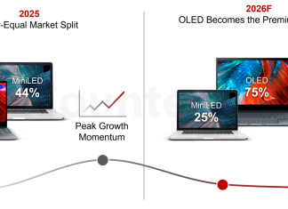 OLED Poised to Dominate Laptop Displays Amid Shifting Market Trends