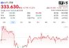 Tim Cook Sells Apple Stock Worth $63.8 Million