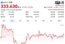 Tim Cook Sells Apple Stock Worth $63.8 Million