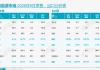Chinese Electric Vehicle Exports Surge, Setting New Records