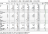 China’s Chip Exports Surge 136% as Manufacturing Powerhouse Expands