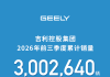 Geely Holding Hits Record 3 Million Sales in Q3