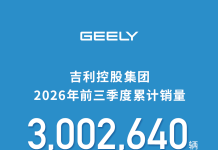 Geely Holding Hits Record 3 Million Sales in Q3