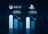 US Console Market Faces Potential Crisis, Echoing 1980s Downturn