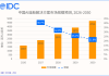 AI Car Cockpit Market Booms: IDC Report