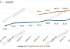 China’s AI Token Usage Skyrockets