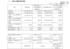 Moore Threads Sees Revenue Soar 319% to 3.29 Billion Yuan